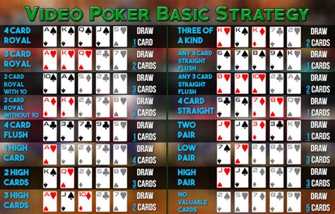 video poker strategie